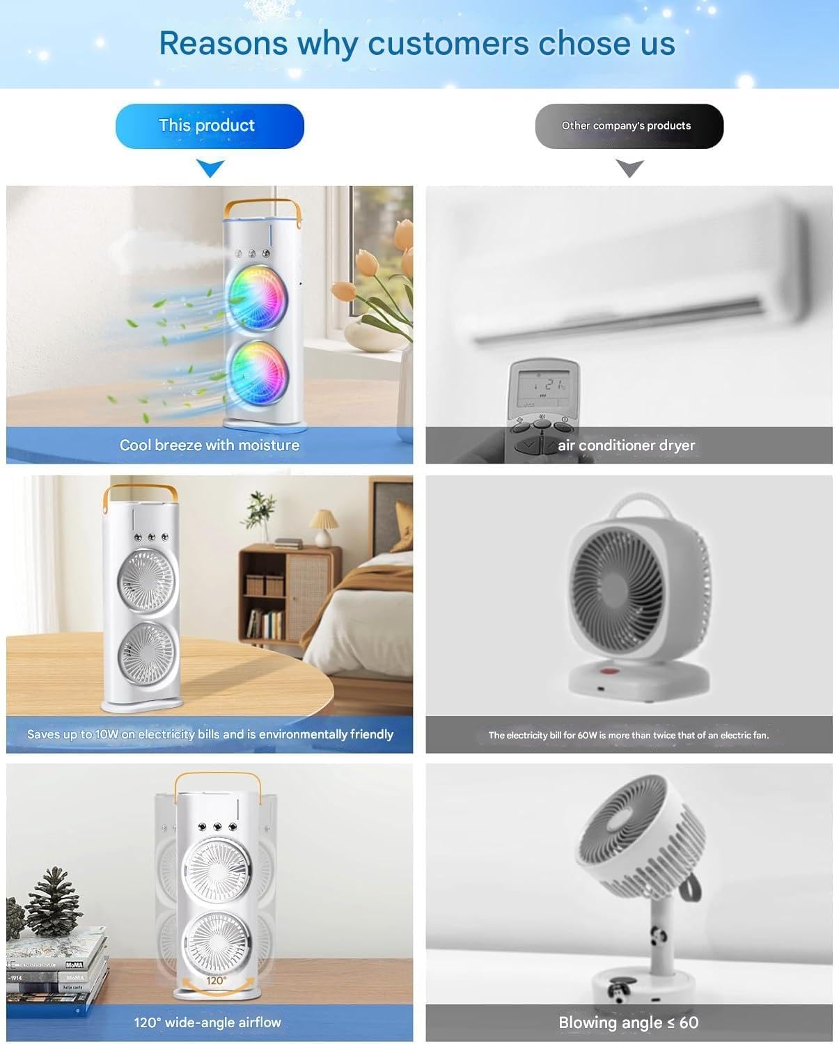 4000mAh Double Ended Spray Fan, Cold Air Fan